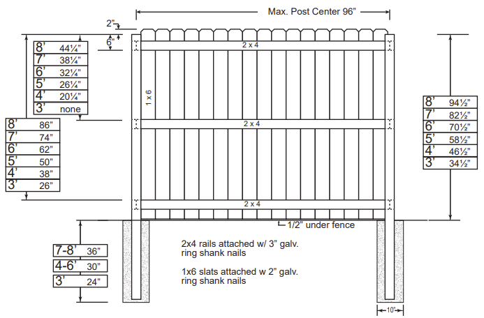 Dog Ear Construction Schematic